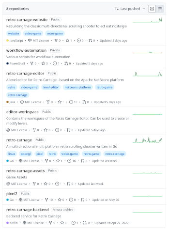 Aktivität auf GitHub