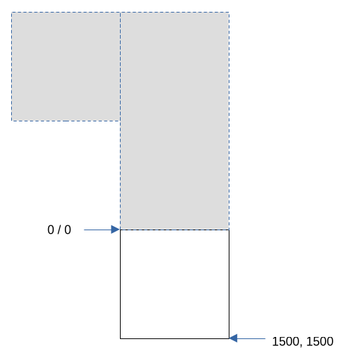 Coordinate system of the game logic