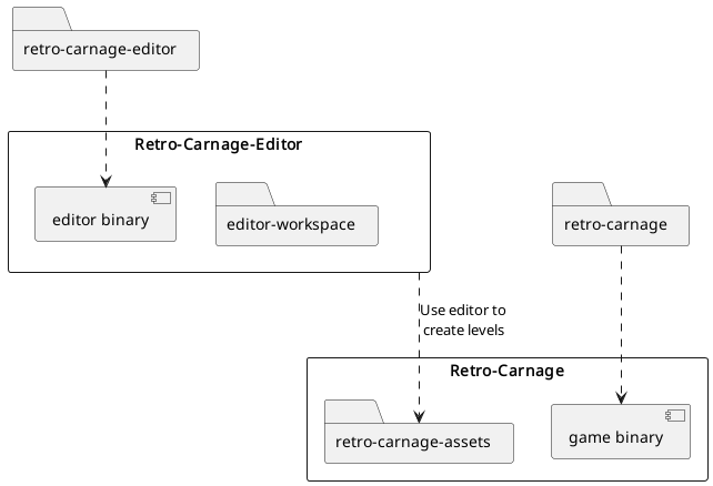 Source code repositories